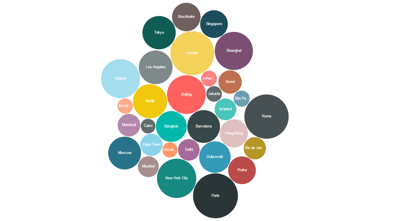 Best Practices for Bubble Charts - USA TECHS